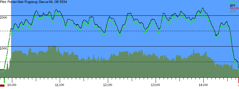 Barometer